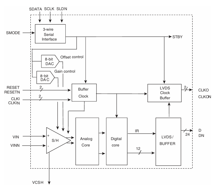 ?AT84AS001模數(shù)轉(zhuǎn)換器有哪些應(yīng)用場景